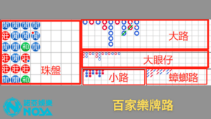 百家樂牌路-下三路 - 百家樂牌路-下三路 - 享贏 百家樂｜2025 信用最高 線上百家樂 百家樂攻略 平台