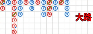 百家樂路子圖 大路 - 百家樂路子圖 大路 - 享贏 百家樂｜2025 信用最高 線上百家樂 百家樂攻略 平台