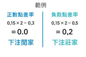 享贏教你什麼是百家樂正負點差率 - 享贏教你什麼是百家樂正負點差率 - 享贏 百家樂｜2025 信用最高 線上百家樂 百家樂攻略 平台